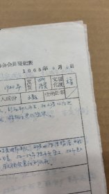 手稿2563，四川成都苏坡场镇贫苦劳动者协会会员登记表，2页