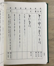 《金文书法用字大字典》全2册，大16开本，布面精装，总达1890页，共收字头10000余个，附录1908个无金文常用字，并著录诸类古文字体，对解缺字之困大有裨益。 本字典设“楷书字头”“小篆栏”“金文栏”“参考栏”四个栏式，收小篆5147个，有金文的字头3461个，假借、通假、异体、正俗字字头6394个。同时著录甲骨文、石鼓文、古陶文、古玺印文、简帛文、诅楚文以及《三体石经》之古文等