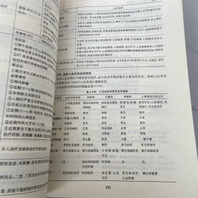 全科医生转岗培训规划教材-全科医生临床能力培养