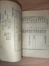 民国33年教育部教科用书编辑委员会编，《初级中学历史第一册》国定中小学教科书七家联合供应处印行；另赠一本1954年版：高级小学语文课本第三册