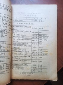 闸北区医学会年会八四年论文资料汇编