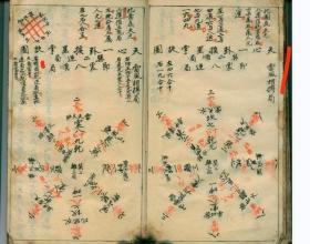 真传秘本天心一卦挨星掌诀图，河图洛书图理气秘诀，挨星秘诀定后天二十四山八图，天心顺逆图，挨星口诀九宫顺逆图，三元飞布九宫图，金龙动用混天甲子纳甲诀，八神共一卦诀，都天大卦图，阳律阴吕图，六十四卦顺逆图，断年爻定卦应验祸福诀，先天图阴阳生死说十二宫六吉次舍和宅式，等等