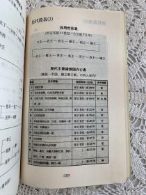 中华上下五千年（上下）我们经常说上下五千年，可你知道究竟这五千年从哪里开始又从哪里结束。这本书会告诉你答案。