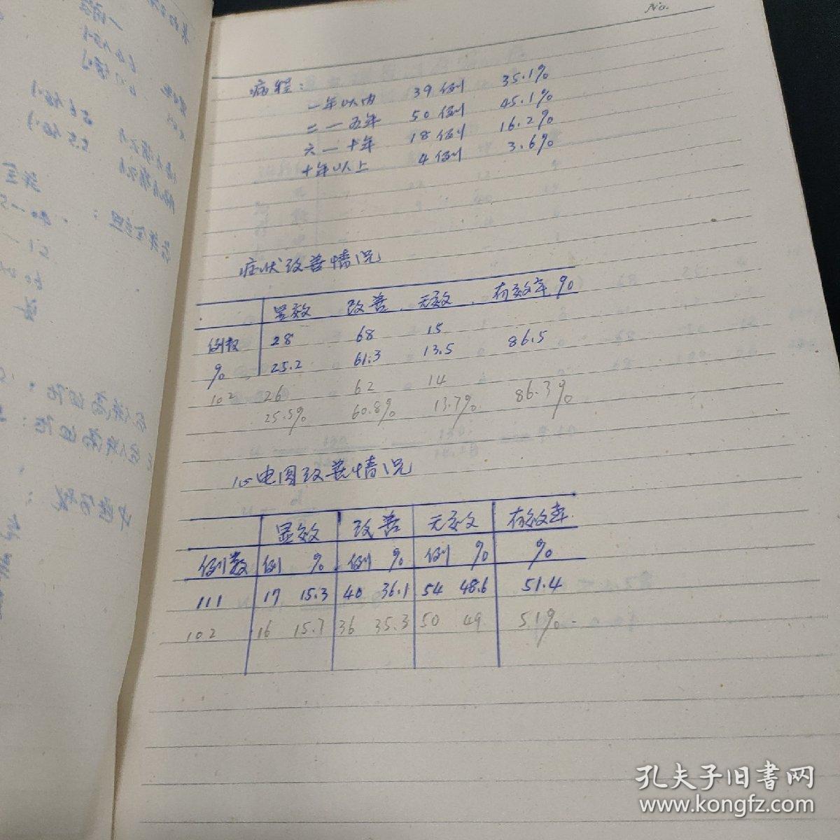 长白瑞香治疗冠心病111例临床观察