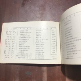 杭州大学夜大学中文系80级（毕业纪念本）