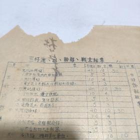 （解放战争三好战士专题漫画）勇士第29、40期等4张：有一个解放苏北的小地图，有一张“三好连、班、干部、战士标准”