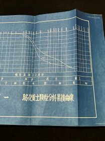 四川 水利 文献：民国三十二年 中央水利实验处 编 《四川昭化黄土试验报告》 有 陈椿庭（江苏武进人）先生寄 字样