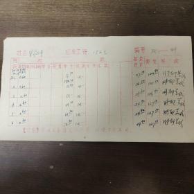 1972年人民出版社职工工资卡： 著名编辑 宋家修 
1月到6月份工资  其中宋家修签字六处