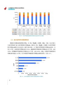 火炬高新技术领域企业发展报告 2016-2020