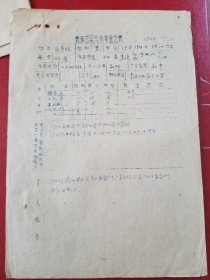 1964年绍兴县越南区公立民办教师登记表（1份）