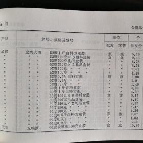 【酒类价格、酒类牌价、酒价目表、价格目录】1985年四川省各地市各酒厂酒的批发，零售价，是研究了解那个时期四川酒产地，厂名，酒名称，型号，规格以及价格最全面的一本四川酒类价格史料