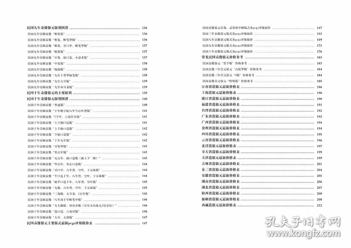 民国袁像银元收藏知识汇编23年版