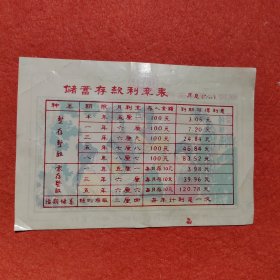 储蓄存款利率表（红楼雅集图案）