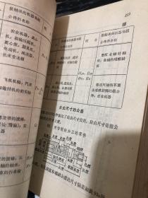 机器制造工艺师简明手册