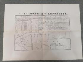 XX省XX铜铁矿床X线ZK157孔抽水试验综合图表（附图二十九）