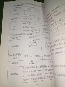 高中物理导学案入教版选修3-1