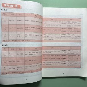 日语. 八年级 : 全一册 附带录音文字资料
接近新书未使用