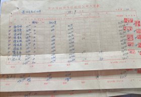 70年代浙江嘉兴地区航运公司工资表，40张，1978年，浙江湖州