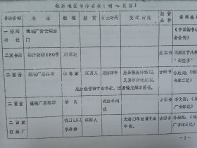《北京地区书肆名录》（明朝至民国）（16开，137页），《北平市书业同业会会员名册》（民国24年7月）（16开、11页），宣统三年（1911年）琉璃厂书肆名录，乾隆乙丑（1745年）琉璃厂书肆名录，北京书肆业发展史及图书发行（讨论稿），极为珍贵的资料！