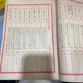 民国36年上海政府发文（34张）