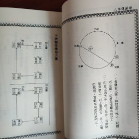 四库存目子平汇刊：命理金鉴附李虚中命书