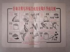 1965年湘潭专署粮食局/各种杂粮兑换稻谷或抵征购任务的比例图