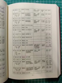 《明清佛教研究资料(僧传之部)》/长谷部幽蹊/黄檗山万福寺文华殿刊/2008。这是一本梳理出来的明清传灯源流和脉络的参考书