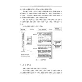 市场负向需求冲击影响企业跨境并购的机理与实证