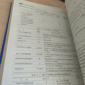 现代循证心脏病学