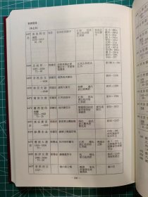 《明清佛教研究资料(僧传之部)》/长谷部幽蹊/黄檗山万福寺文华殿刊/2008。这是一本梳理出来的明清传灯源流和脉络的参考书