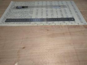 資料散頁十張合售，內(nèi)容為藝術家簡介信息，涉及：王國經(jīng)、王國玲、王國棟、王國俊、王炎林、王孟奇、王忠弟、王征驊、王板哉／王兆均、王和舉、王寶柱／夏農(nóng)、王叔暉、王定理、王者琦、王臨乙、王臨友、王樹藝、王樹生、王樹村、王樹忱／王往、王樹森／少芝、王春立、王洪水、王濟達、王濟美／黃齊、王悅之／劉錦堂／月芝、王衍城／成、王冠安、王美芳、王勝利、王篤純／王杰、王篤法／王峰、王炳炎、王保杰、王榮憲／溪水、王俊亮