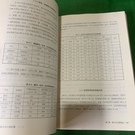 新汴河工程纪事 宿县地方史历史文化 宿县地区的历史灾情和旧水系的变化 新汴河工程的施工 对《新汴河志（修订稿）》的说明 新汴河工程内伤的疗愈 宿州古水系 古汴水的变迁 汉魏以来的汴水航运 皖东北地区历史自然灾害统计简表 新汴河工程纪事通信 新汴河工程影像史料