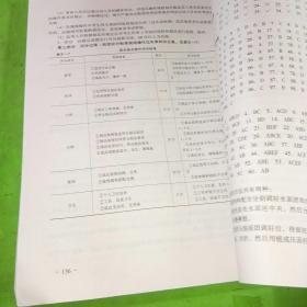 职业技能鉴定指导：西式面点师（初级、中级、高级）