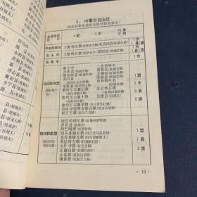 中华人民共和国行政区划简册 1978年