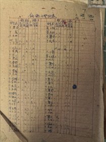 (接上)山东某县一个大村庄从1958一1963年的明细账(之二)