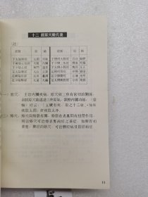 吕教授刮痧疏经健康法——300种祛病临床大辞典