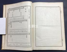 《大日本佛教全书》1册，和本，大正6年，1917年版，非卖品，内含汉文《秘密漫荼罗教付法传》2卷全，汉文《真言付法传》1卷全，汉文《真言付法纂要抄》1卷全，汉文《两部大教传来要文》2卷全，日文《真言传》7卷全，汉文《野峰名德传》2卷全，汉文《丰山传通记》3卷全，汉文《结网集》3卷全，尤《结网集》卷前含佛教黄檗宗渡日僧高泉性潡序，佛教，密教，密宗宝贵文献。