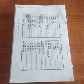 中国历代谱录文献集成 第十四册器用之属《玉谱》大16开厚册