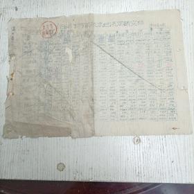 1964年/浙江淳安茶厂《1964年各项技术经济定额实绩-绿茶、杉木箱制箱定额》茶年专6表（茶叶资料/手写填写表格本）