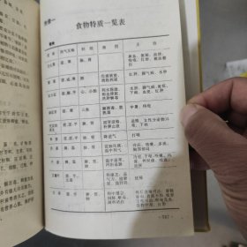 中国秘方全书 附录 一 食物特质一览表 二 人体重要营养素表 三 药剂量换算单位参考表