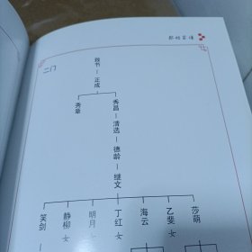 家谱类: 《郝姓家谱》（山西省孝义市兑九峪镇） 16开精装，2020年续编 ，128页!