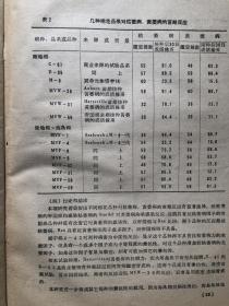 棉花黄萎病、枯萎病参考资料；中国农业科学院棉花研究所1965