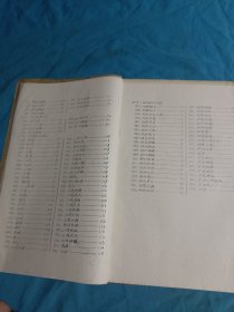 临症备要（油印）