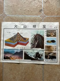 老教学挂图：火山喷发 图50