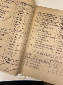 新闻史料：《北京新闻学校第一期教学内容与教学活动一览表》，郑海天签名，缺封底  ——2348