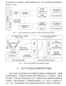 近红外光谱定性分析原理、技术及应用