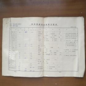 原平县各公社信用社1973年10月农业放款进度效果月报表（自编号3000）