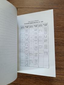 【签名本】西北农业大学校史:1994～1999（附录  西北农业大学1934-1999年基本情况统计），责任编辑朱玉“同意发行”签名审批本，一版一印，印量仅1000册，品相良好