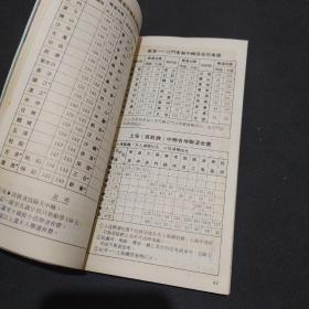 回乡旅游手册 1983年第2期