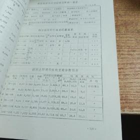 吕梁土种誌